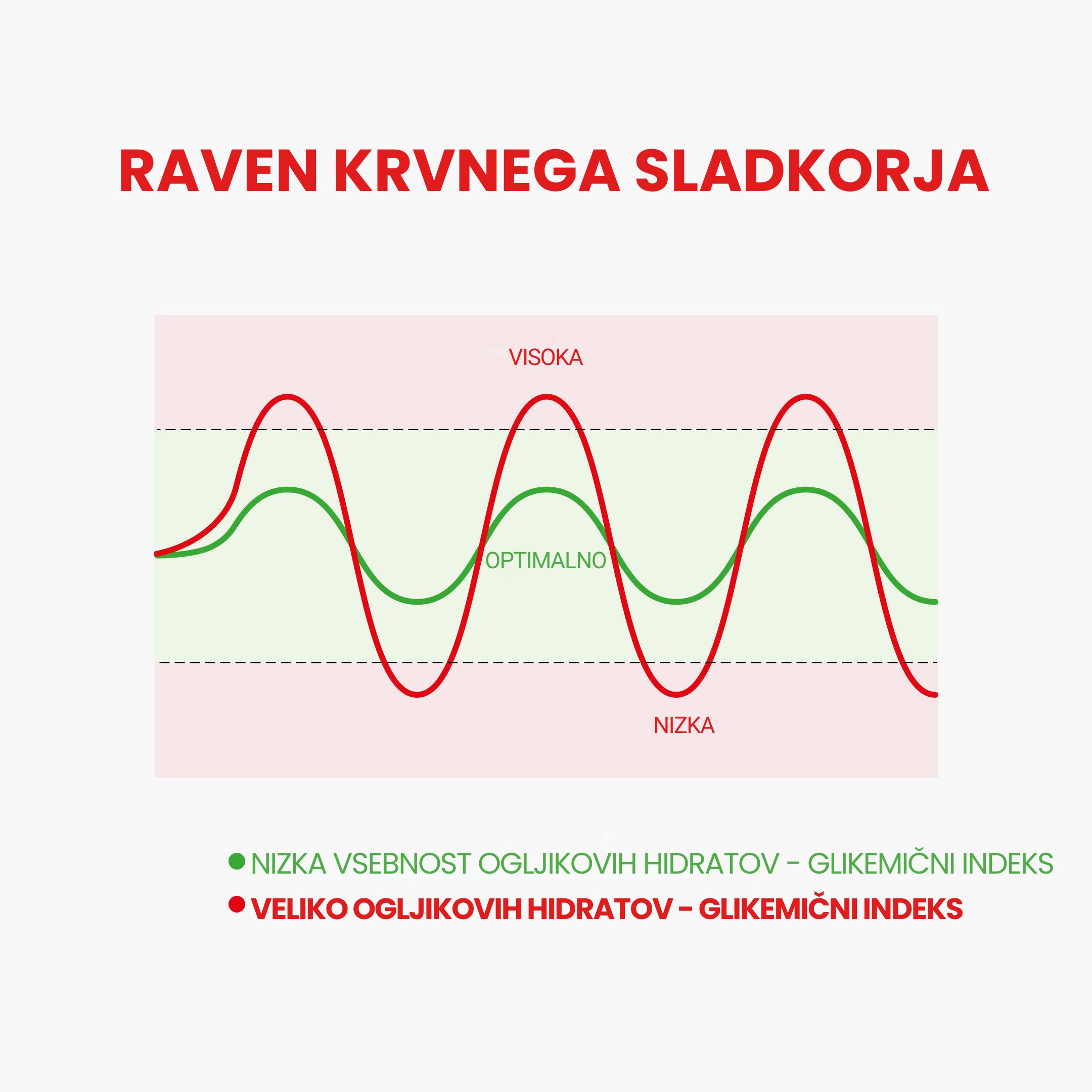 (Slovinština) (Slovenčina) Hladina krevniho cukru